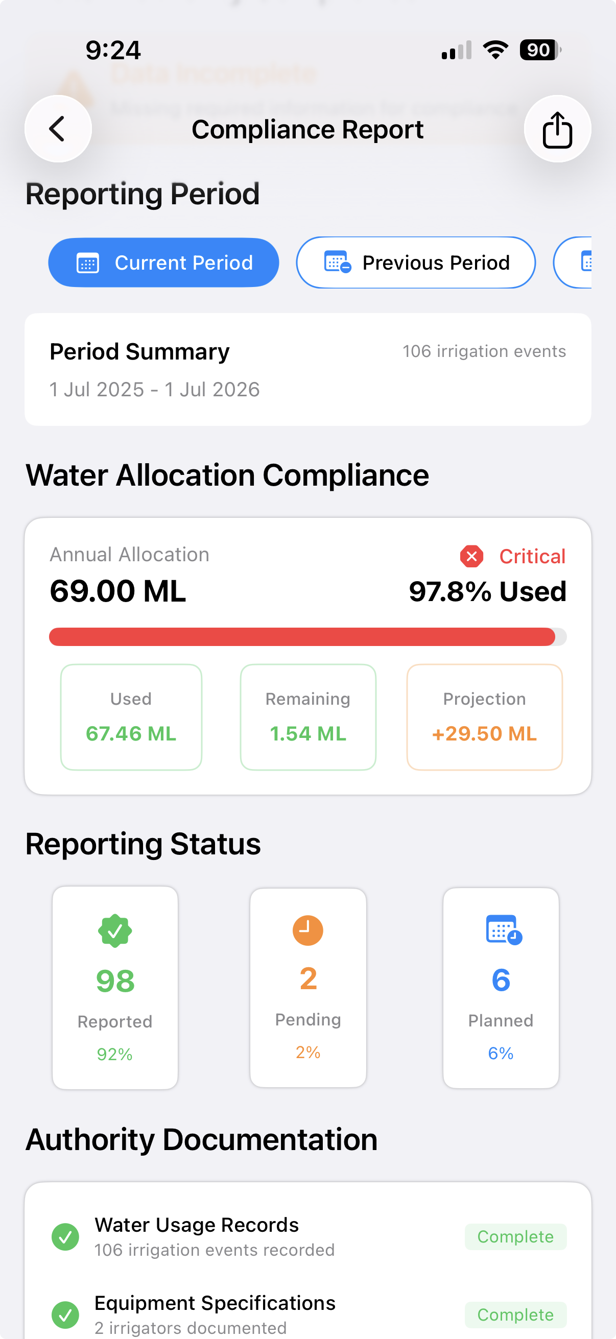 Water compliance dashboard showing allocation tracking and meter readings
